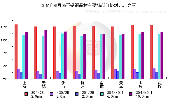 不銹鋼市場(chǎng)一周綜述(5月29日-6月5日)
