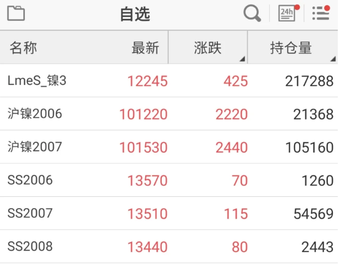 無錫不銹鋼板價(jià)格,201不銹鋼,無錫不銹鋼,304不銹鋼板,321不銹鋼板,316L不銹鋼板,無錫不銹鋼板 無錫不銹鋼板價(jià)格,201不銹鋼,無錫不銹鋼,304不銹鋼板,321不銹鋼板,316L不銹鋼板,無錫不銹鋼板
