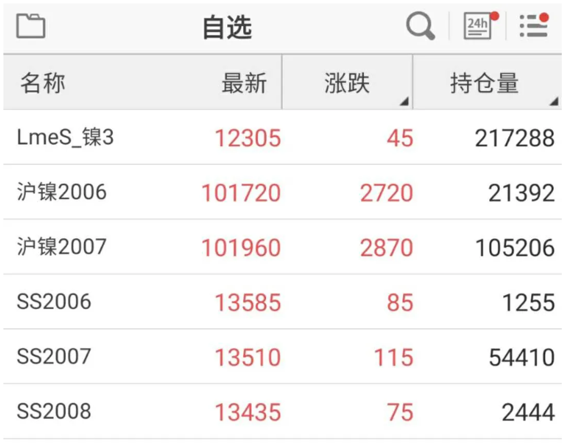無錫不銹鋼板價(jià)格,201不銹鋼,無錫不銹鋼,304不銹鋼板,321不銹鋼板,316L不銹鋼板,無錫不銹鋼板 無錫不銹鋼板價(jià)格,201不銹鋼,無錫不銹鋼,304不銹鋼板,321不銹鋼板,316L不銹鋼板,無錫不銹鋼板