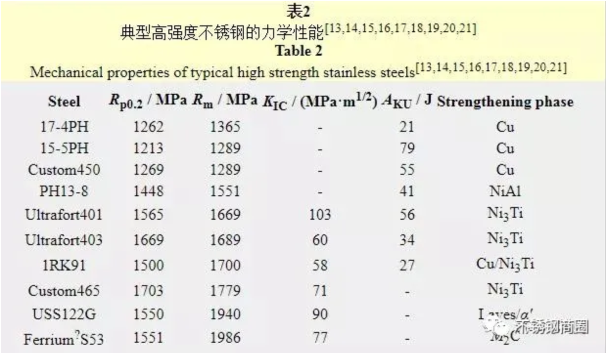 無錫不銹鋼板價(jià)格,201不銹鋼,無錫不銹鋼,304不銹鋼板,321不銹鋼板,316L不銹鋼板,無錫不銹鋼板
